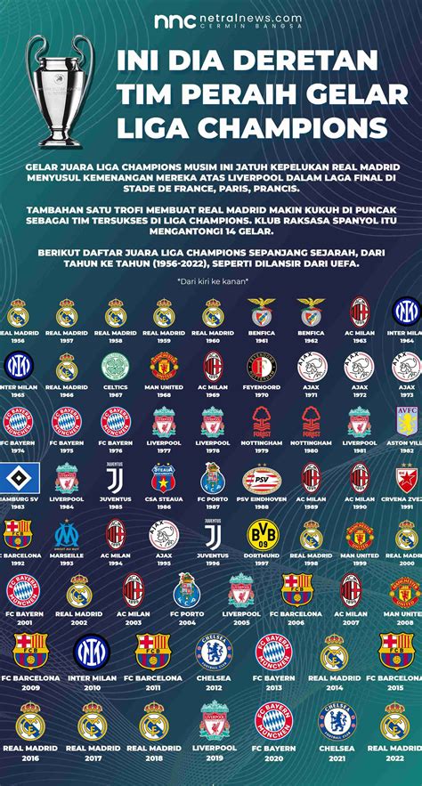 Liga Champions Eropa .